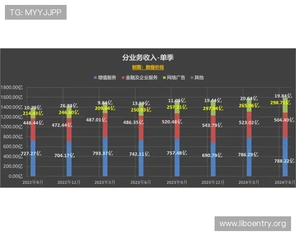 PG娱乐滚球走势图数据分析方法详解，帮助玩家理解比赛走势提升投注成功率